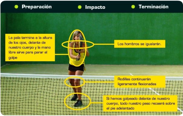 Volea de derecha terminación