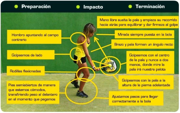 Golpe de revés impacto