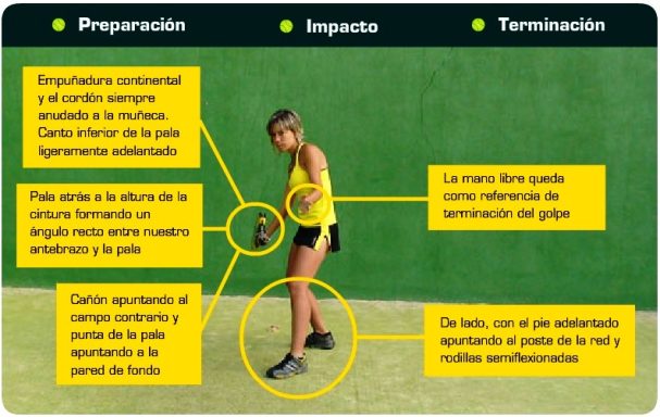 Golpe de derecha preparación