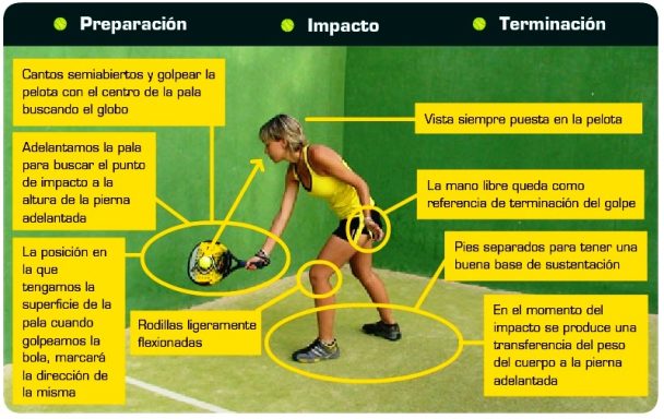 Pared lateral de derecha impacto