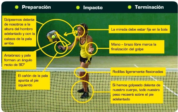 Volea de derecha impacto