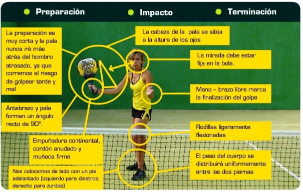 Volea de derecha preparación