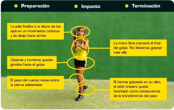 Golpe de derecha terminación