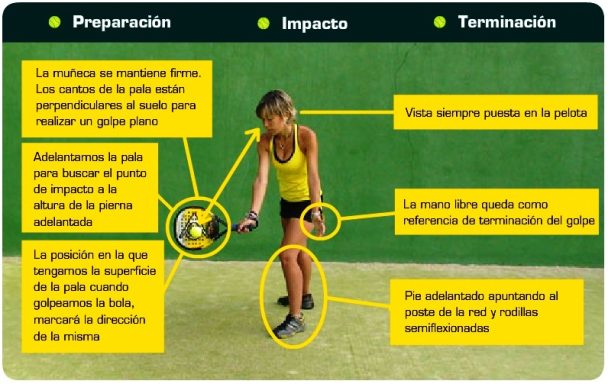 Golpe de derecha impacto