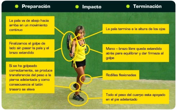 Golpe de revés terminación